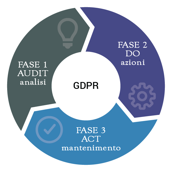 GDPR - SPEDI srl